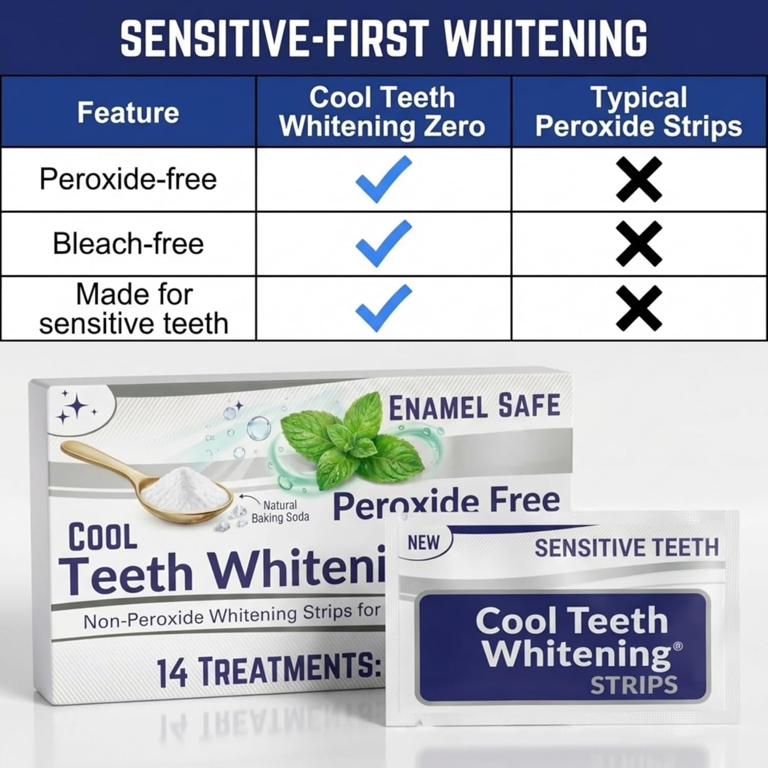 Natural Teeth Whitening Strips for Sensitive Teeth, Peroxide Free, Tooth Whitener White Strips, Enamel Safe No Bleach Formula, Vegan Whitening Kit, Mint Flavor Baking Soda Gel, 14 Day 28 Count